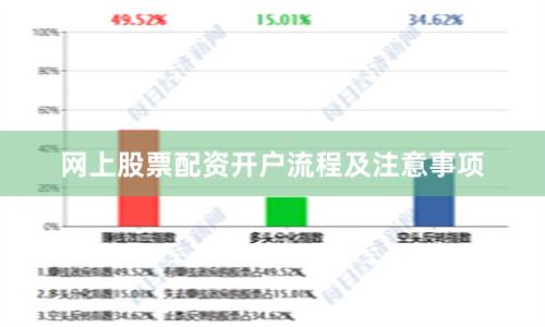 网上股票配资开户流程及注意事项