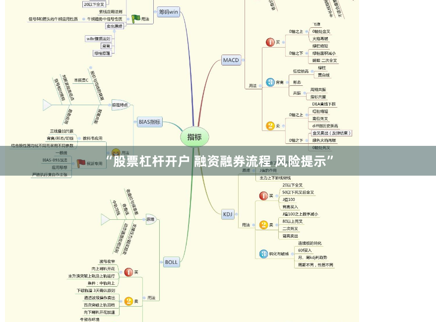 “股票杠杆开户 融资融券流程 风险提示”