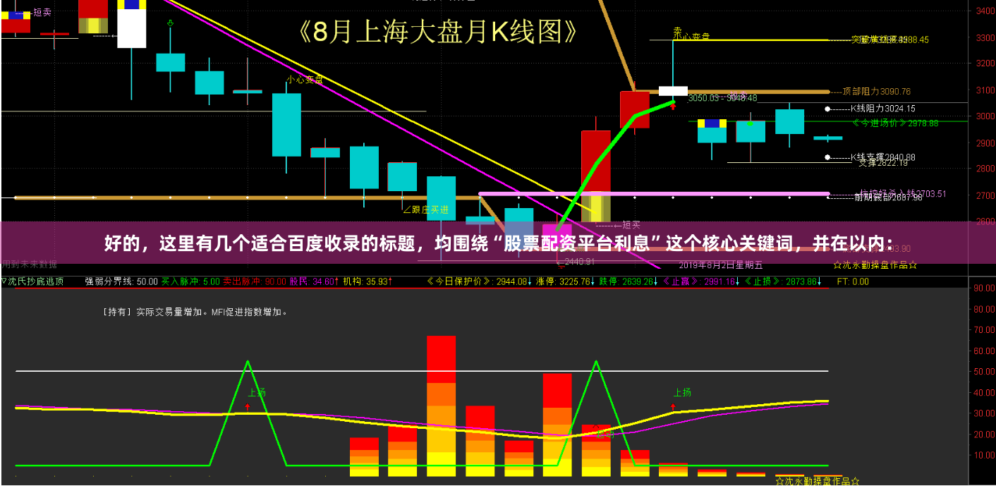 好的，这里有几个适合百度收录的标题，均围绕“股票配资平台利息”这个核心关键词，并在以内：